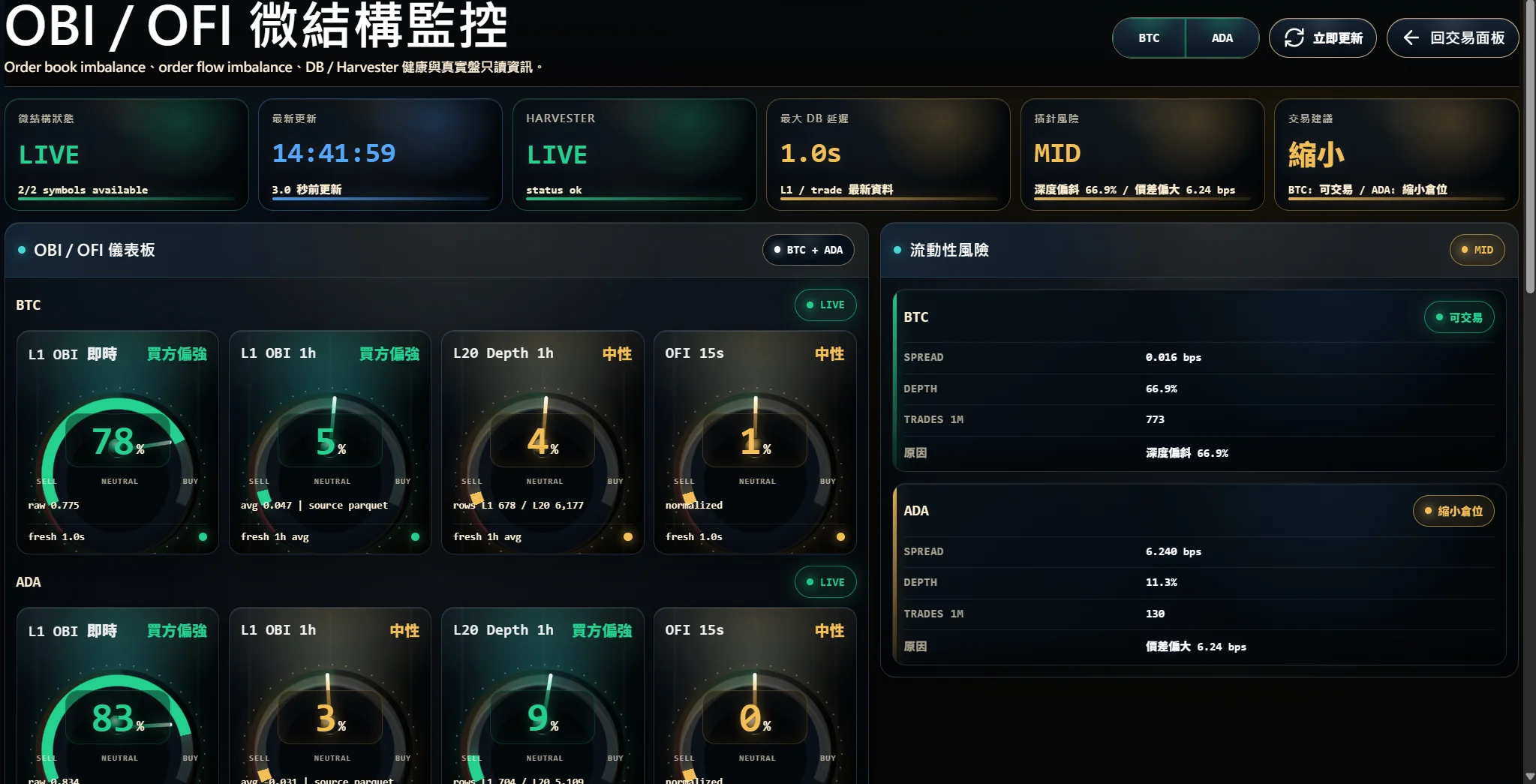 OBI OFI 微結構監控總覽截圖