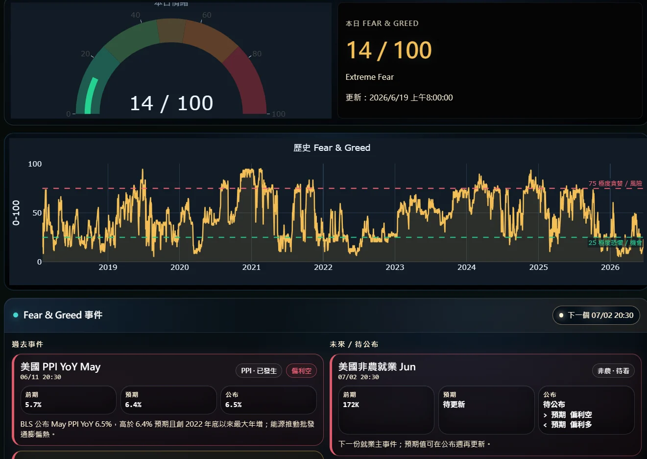 Trading Fear and Greed 截圖