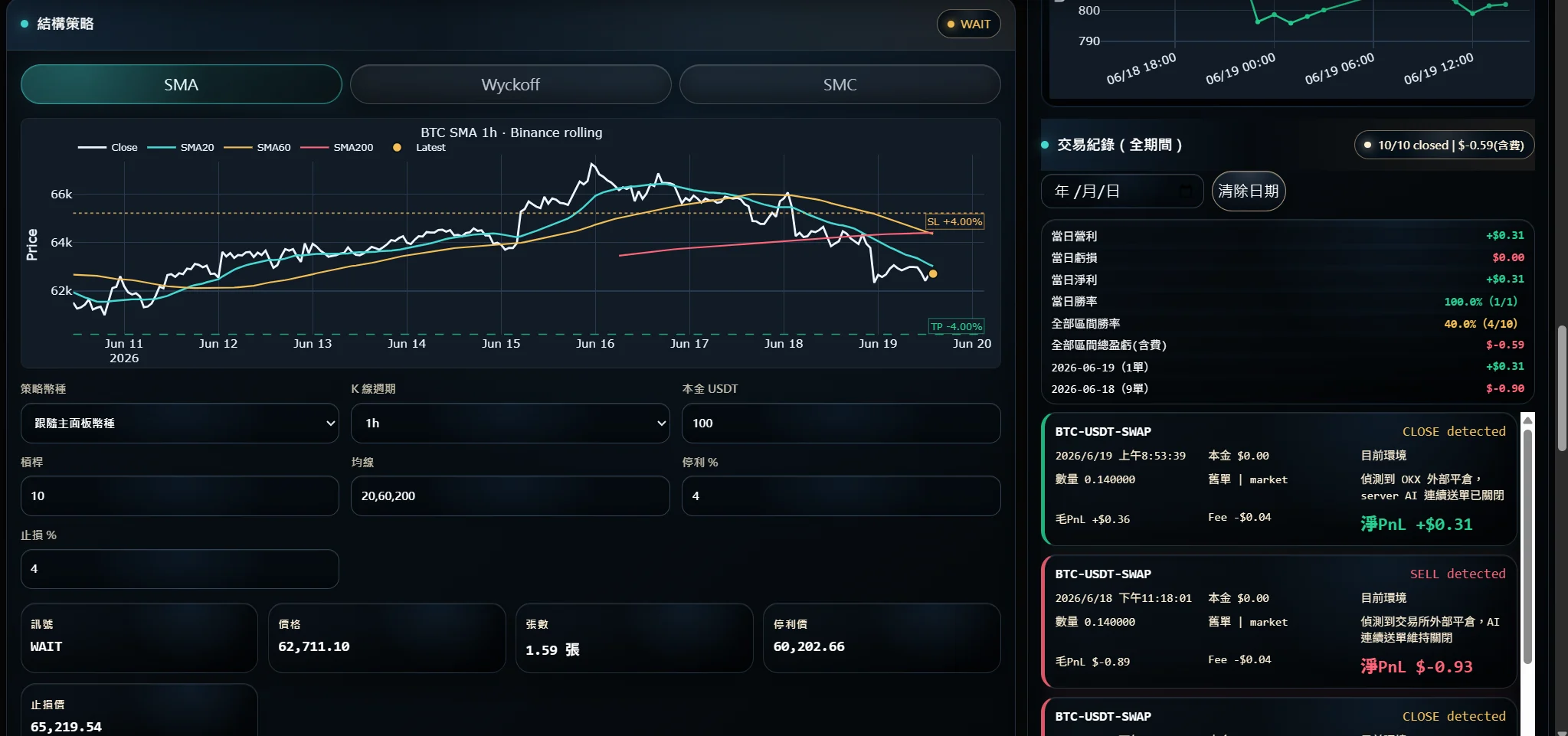 Trading 結構策略與交易紀錄截圖